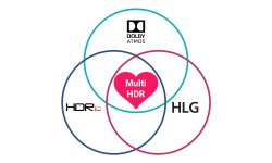 فناوری Multi HDR چیست؟