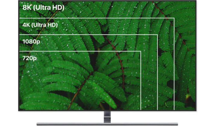 رزولوشن تلویزیون چیست؟ | تفاوت رزولوشن تلویزیون های 4K و 8K در کیفیت تصویر