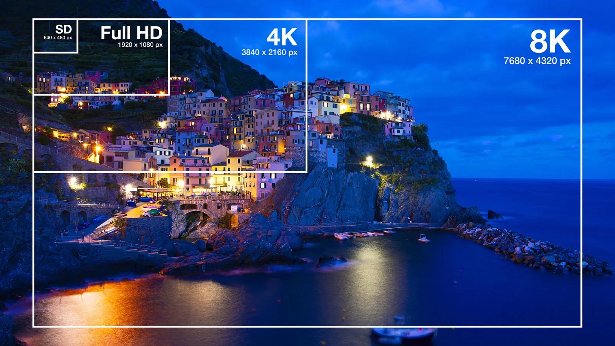 انواع کیفیت تصویر تلویزیون HD، Full HD، 4K و 8K در دی جی بانه