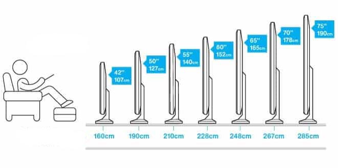 سایز های مختلف تلویزیون ال ای دی