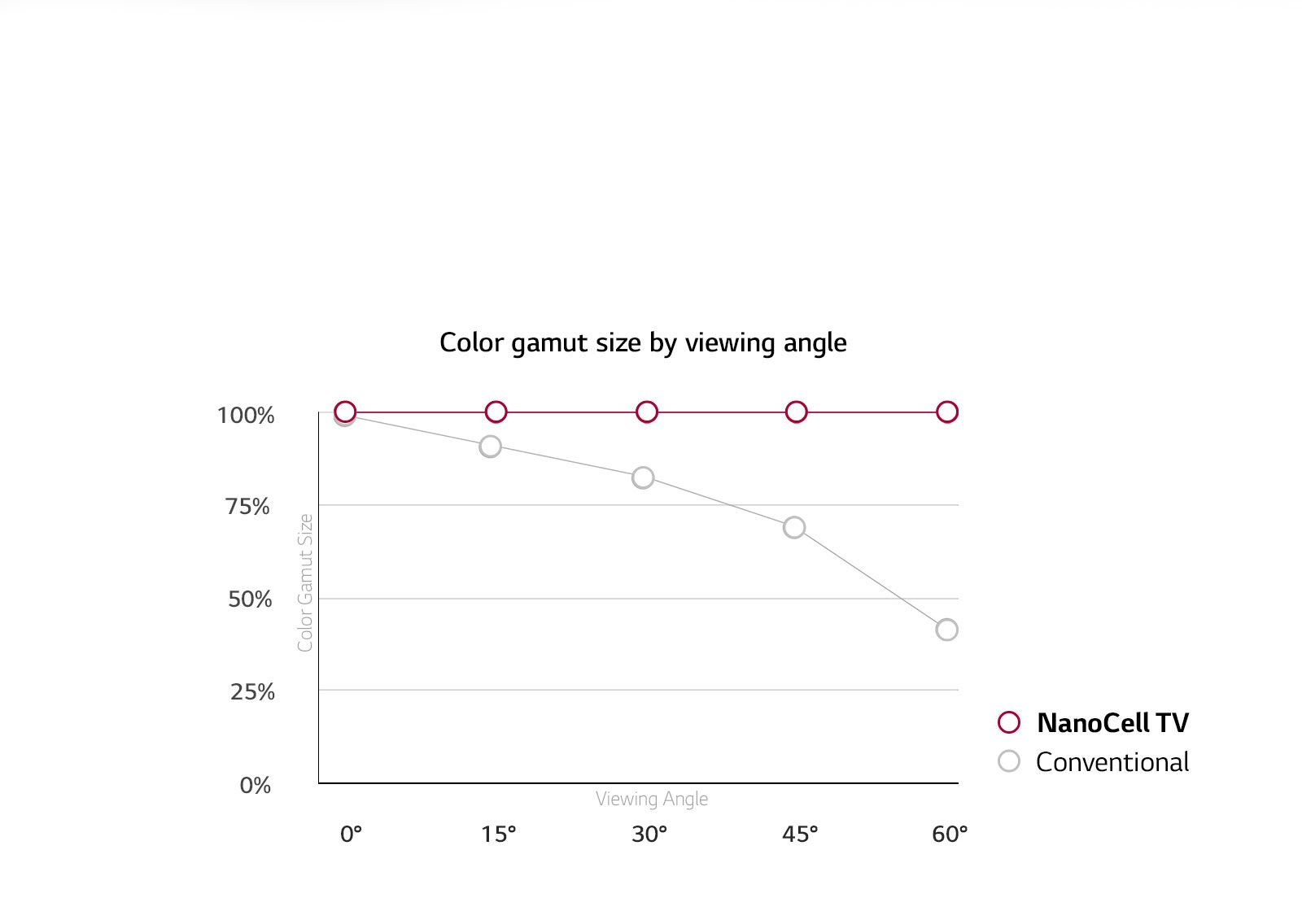 تولید رنگ های RGB خالص برای رسیدن به کیفیت تصویر واقعی در تلویزیون ال جی SM8600