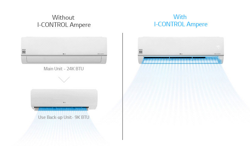 روشن کردن AMPU24K ال جی با ژنراتور و مصرف برق پایین