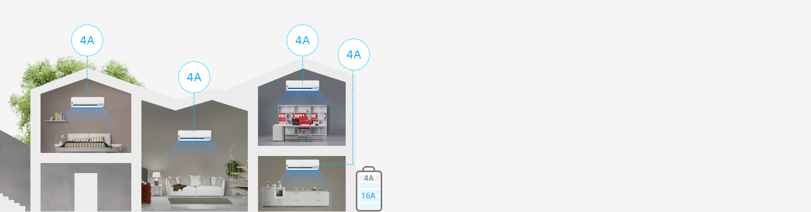 استفاده همزمان از چند کولر گازی AMPU24K