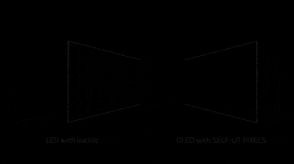 تکنولوژی Pixel Self Lit در تلویزیون 55 اینچ ال جی B1