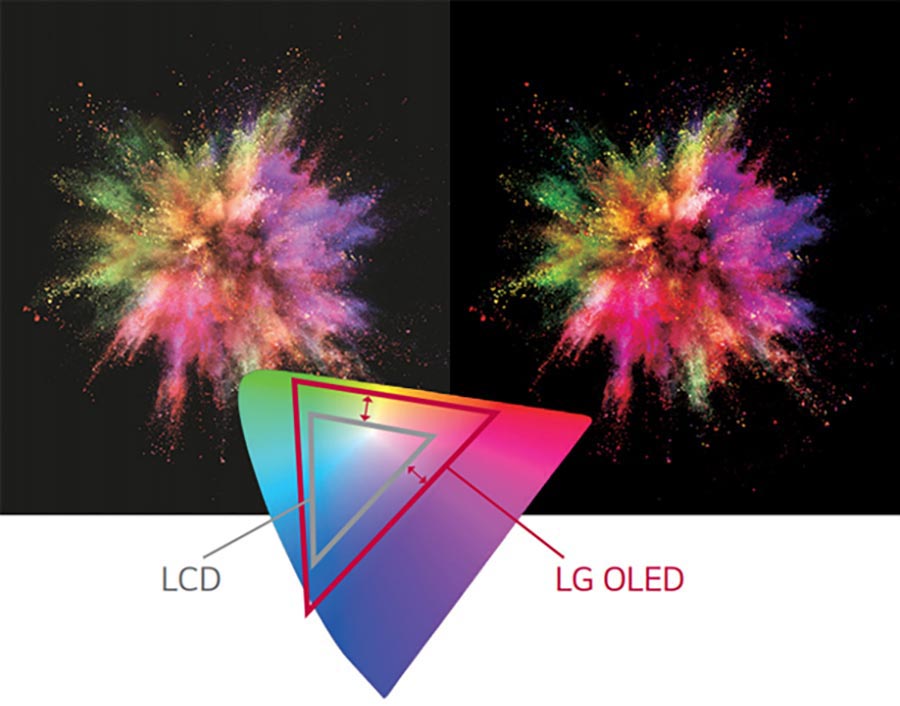 طیف رنگی گسترده در تلویزیون الجی C1