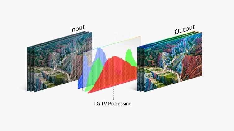 تلویزیون 4K ال جی G1 مجهز به تکنولوژی HDR 10 Pro