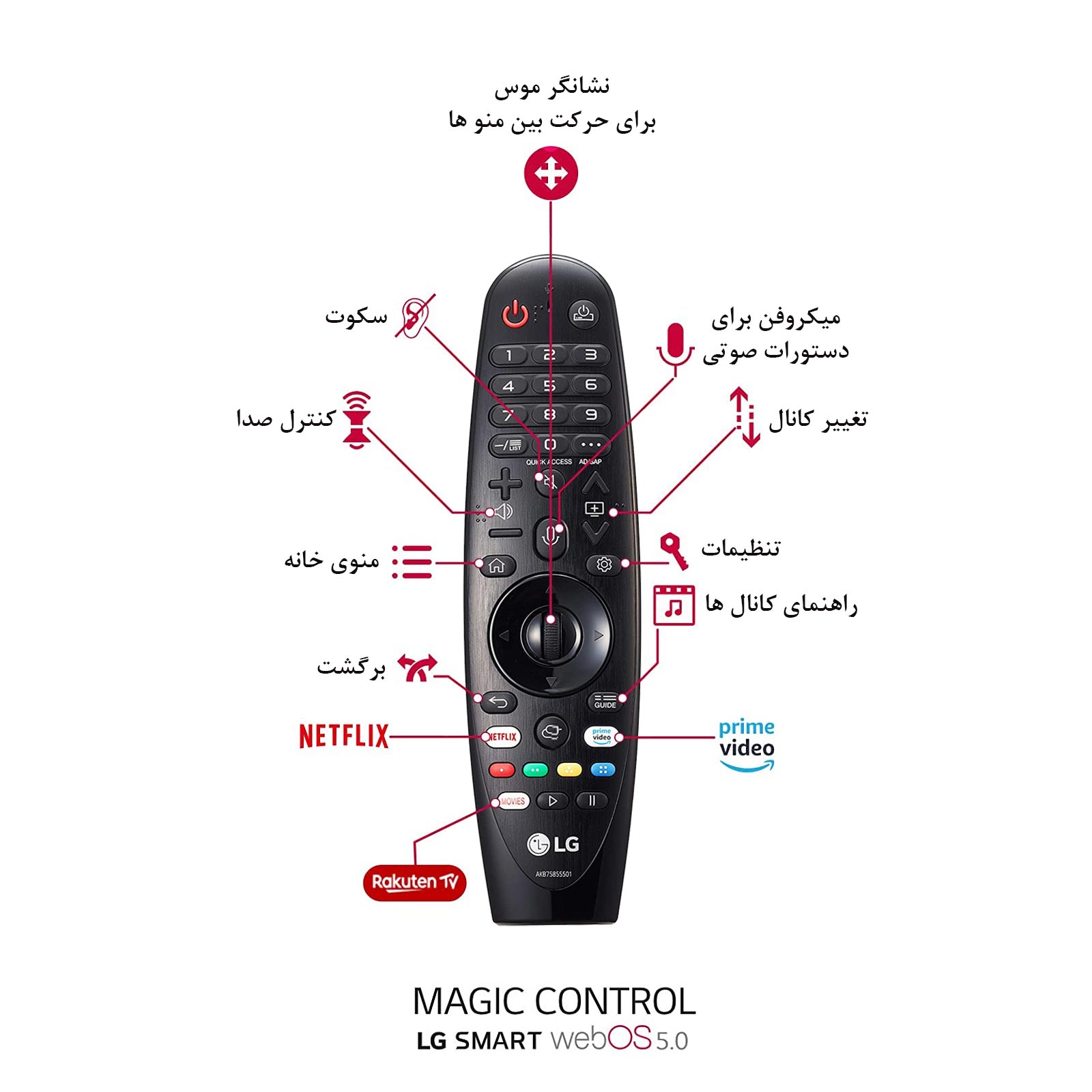 تلویزیون نانو 79 ال جی دارای ریموت کنترل جادویی هوشمند است