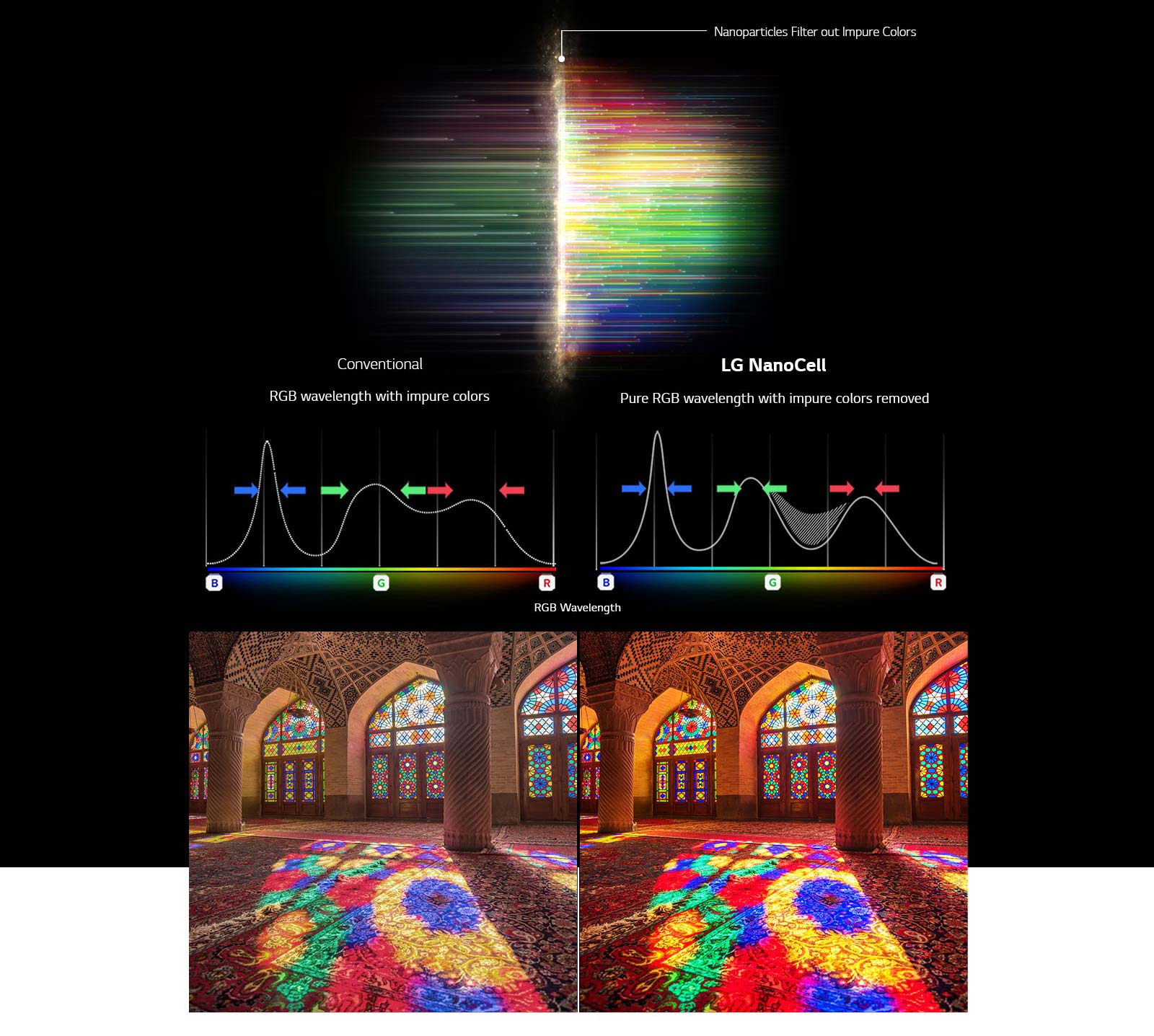 مقایسه فناوری ال جی NANO80 با تلویزیون های معمولی