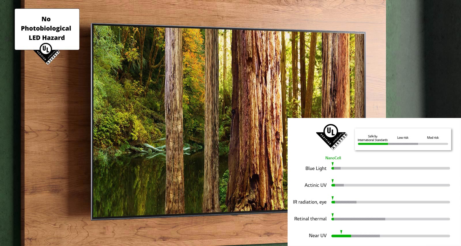 تلویزیون ال جی NANO80 با گواهینامه بین المللی برای حفظ سلامت