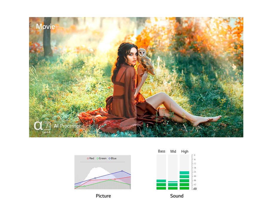 تلویزیون NANO86 ال جی دارای پردازنده Alpha 7