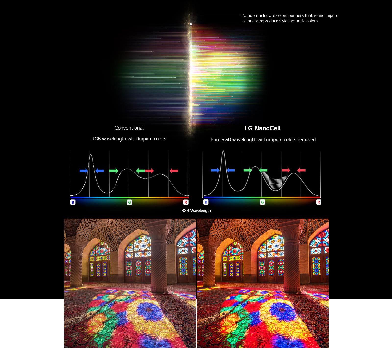 تولید رنگهای دقیق و طبیعی با فناوری نانوسل در تلویزیون NANO86