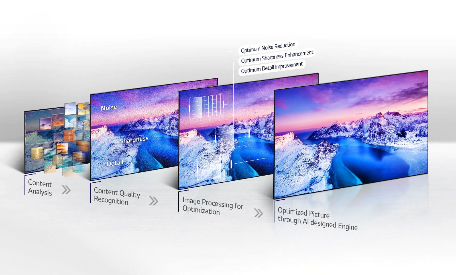 تلویزیون نانو86 مجهز به فناوری AI Picture و حذف نویز تصاویر