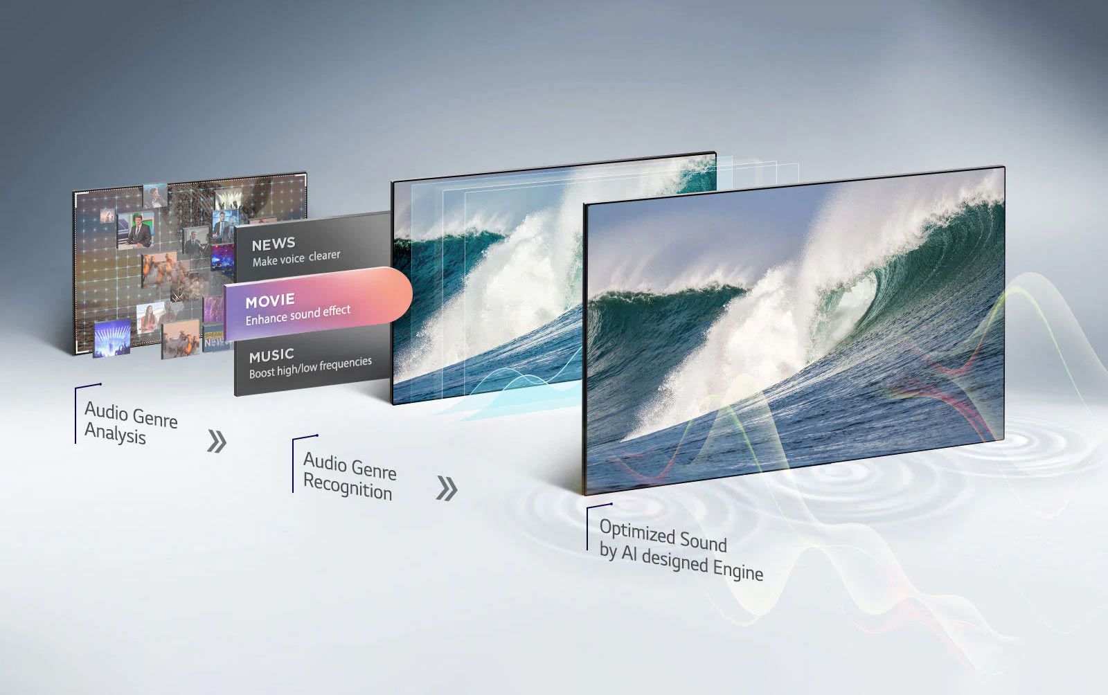 تلویزیون نانو86 مجهز به فناوری AI Sound