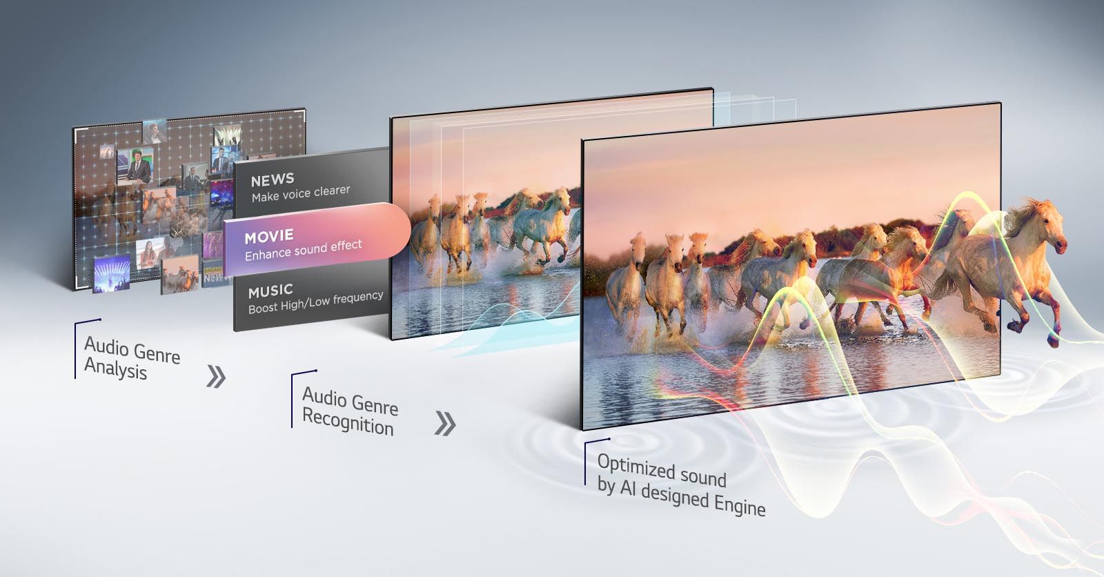 فناوری AI Acoustic Tunig در تلویزیون ال جی NANO86