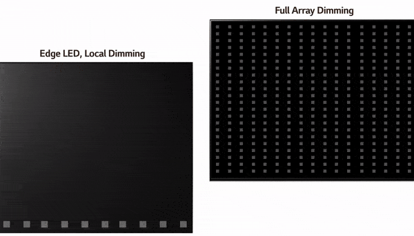 NANO90 با فناوری Full Array Dimming