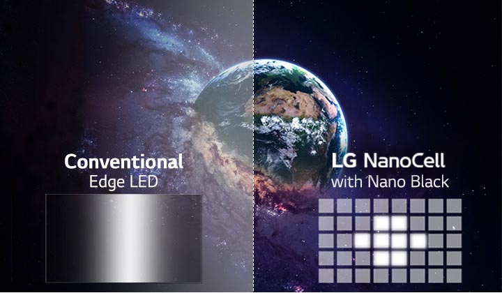 فناوری Full Array Dimming و وضوح صحنه های سیاه در تلویزیون NANO95