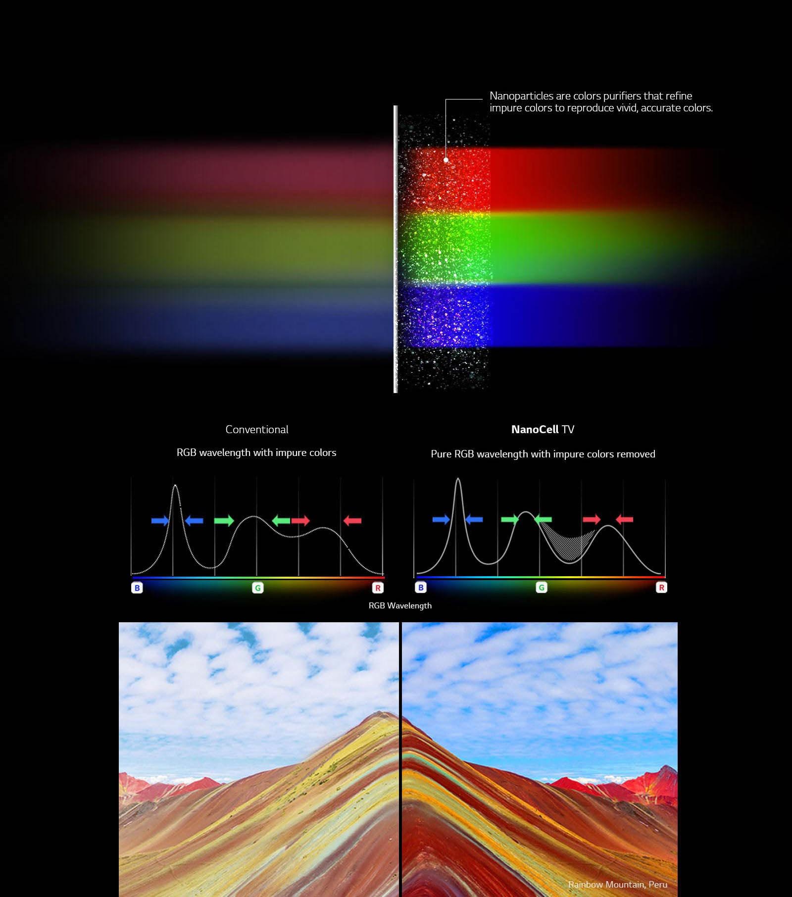 تماشای رنگهای زنده و طبیعی در تلویزیون 75SM9000