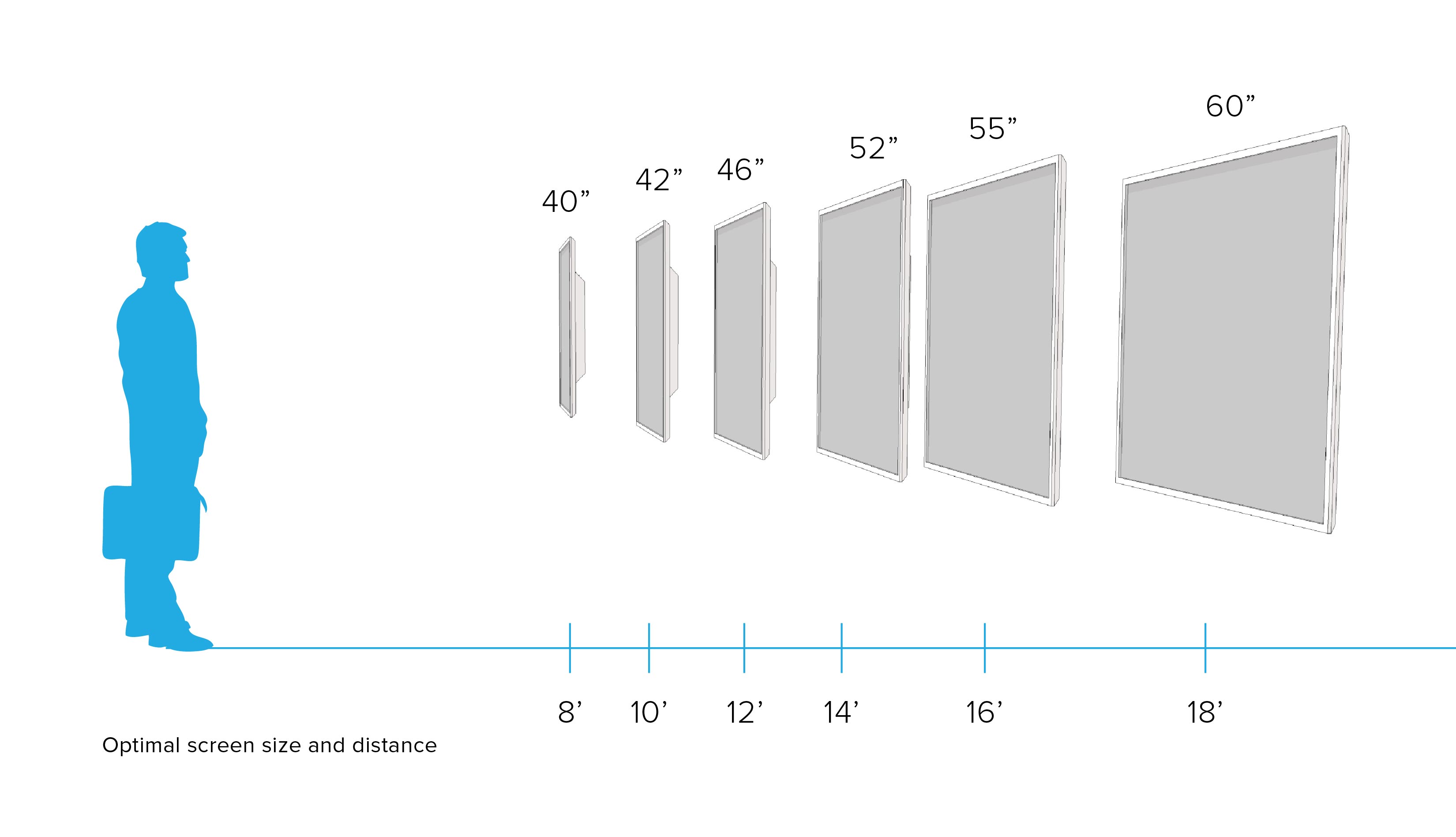 سایز های مختلف تلویزیون ال جی UM751
