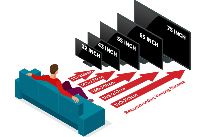 تلویزیون سامسونگ RU7100 در سایزهای مختلف
