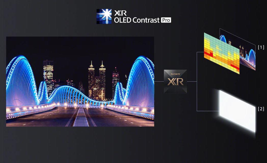 ایجاد کنراست تصویر در A80K سونی با فناوری XR OLED Contarst Pro - دی جی بانه