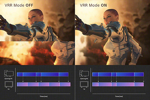 تلویزیون مناسب بازی سونی A80K دارای فناوری VRR - دی جی بانه
