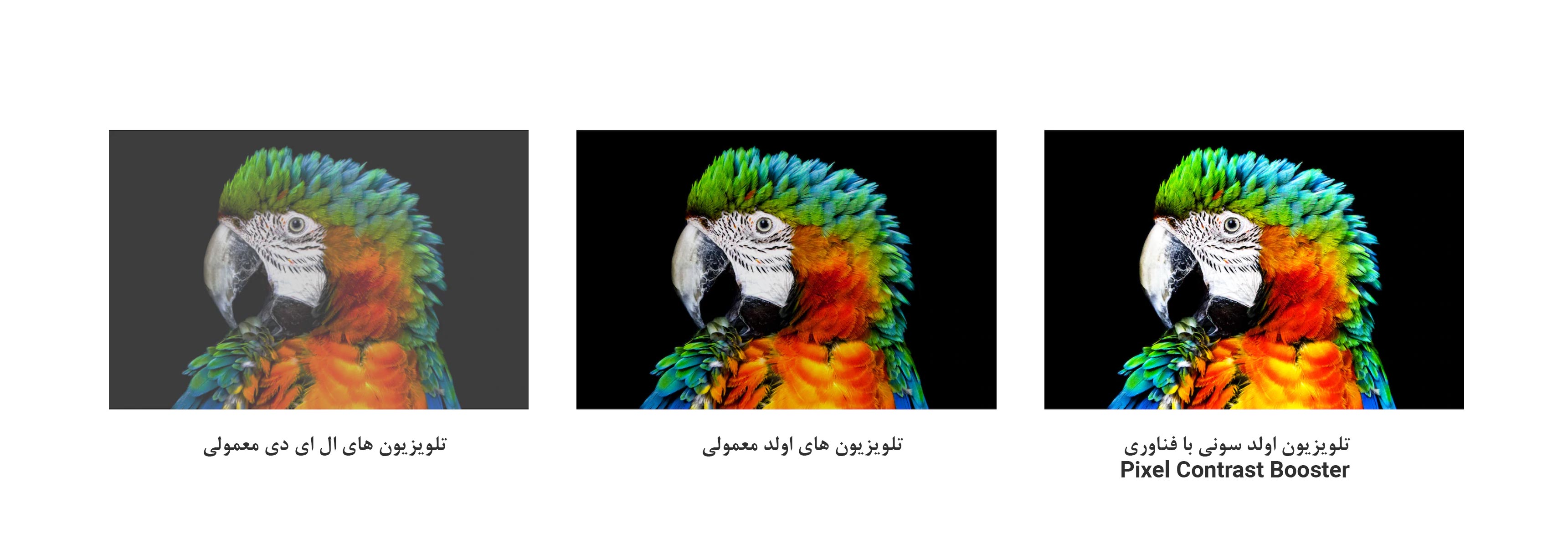 فناوری Pixel Contrast Booster در تلویزیون اولد سونی A8H