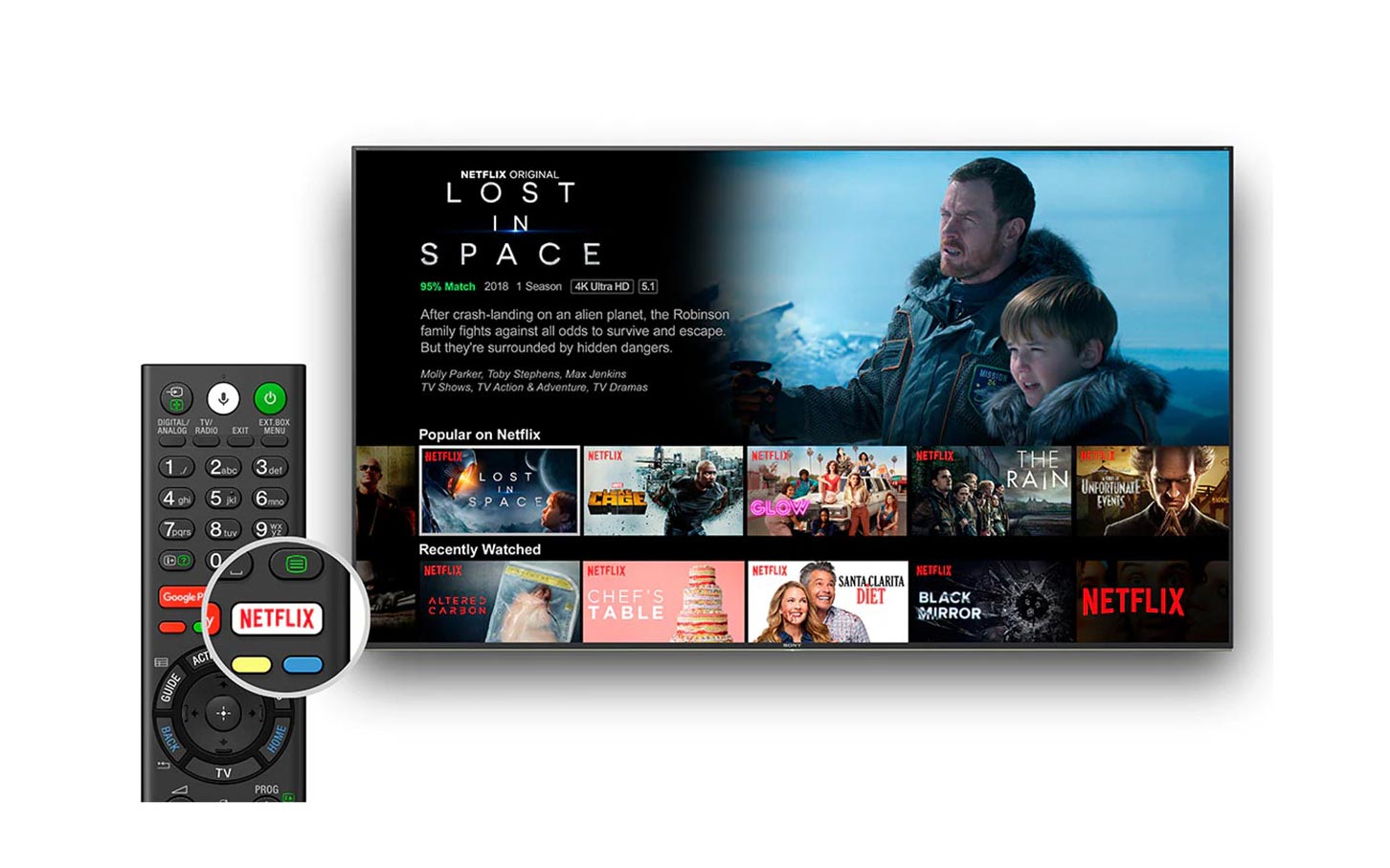 دکمه های اختصاصی نت فلیکس و یوتیوب در ریموت کنترل تلویزیون A8H