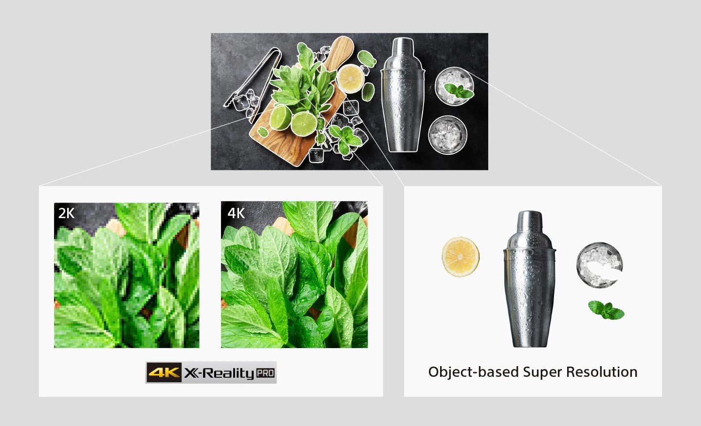 تکنولوژی تکنولوژی 4K X-Reaity PRO در تلویزیون سونی A9S