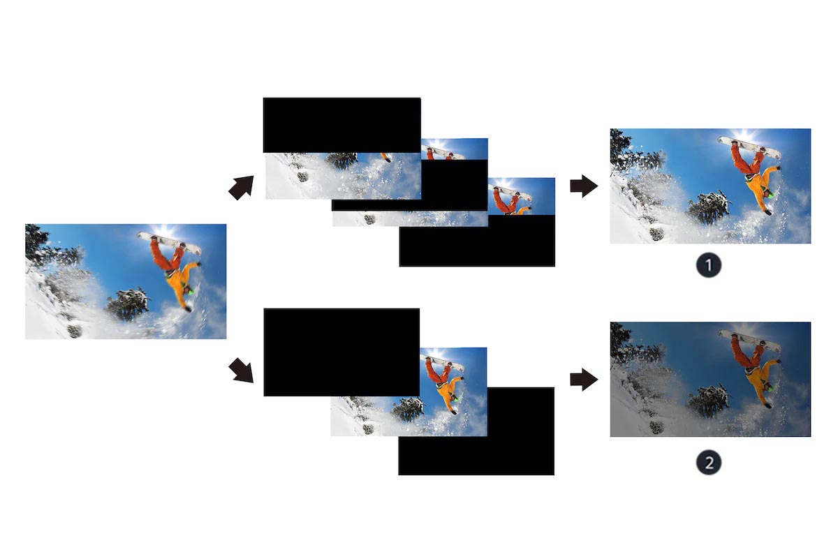 تکنولوژی X-Motion Clarity در تلویزیون های 2020 سونی