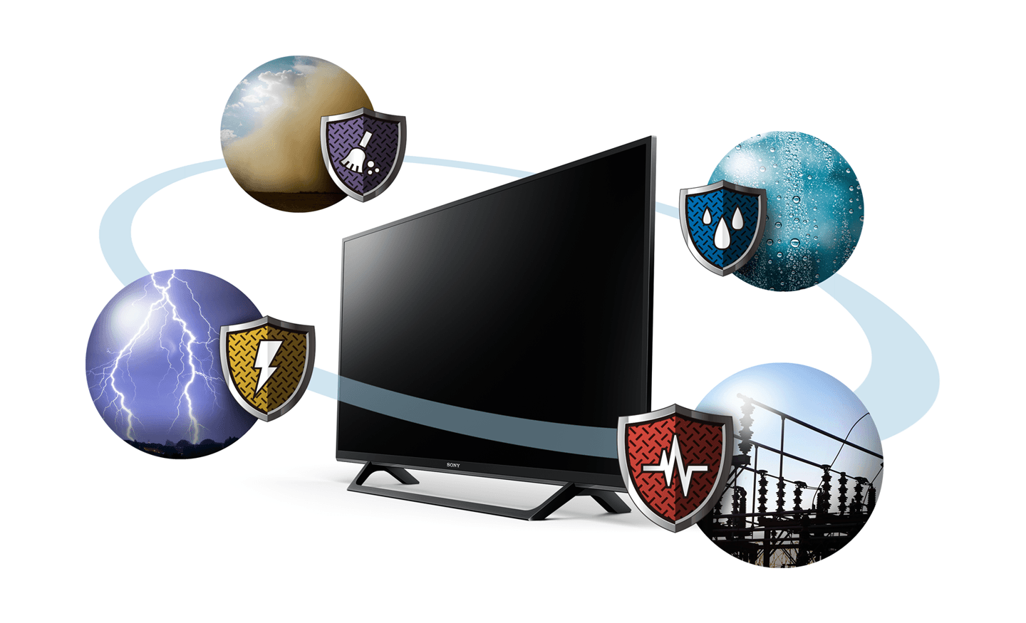 تکنولوژی محافظت کننده از تلویزیون سونی 43W660F