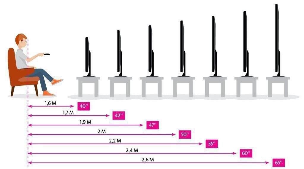 تلویزیون X8000H در سایزهای مختلف