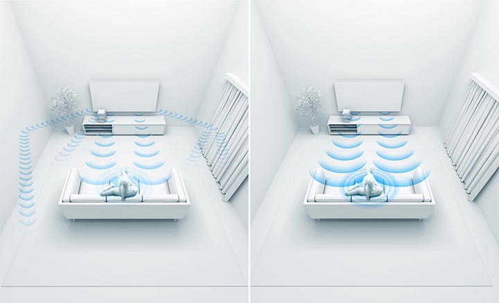 تلویزیون هوشمند سونی 55X85J با قابلیت تنظیم خودکار صدا