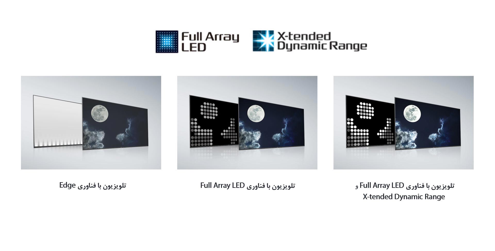 تلویزیون سونی X9077H با فناوری Full Array LED و X-tendd Dynamic Range