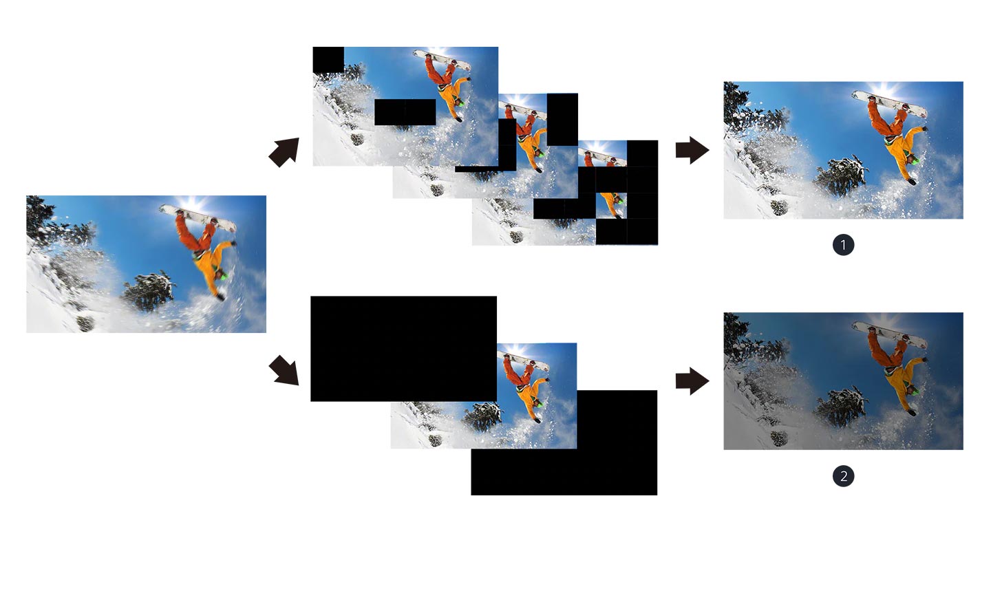 فناوری X-Motion Clarity در تلویزیون X9077H