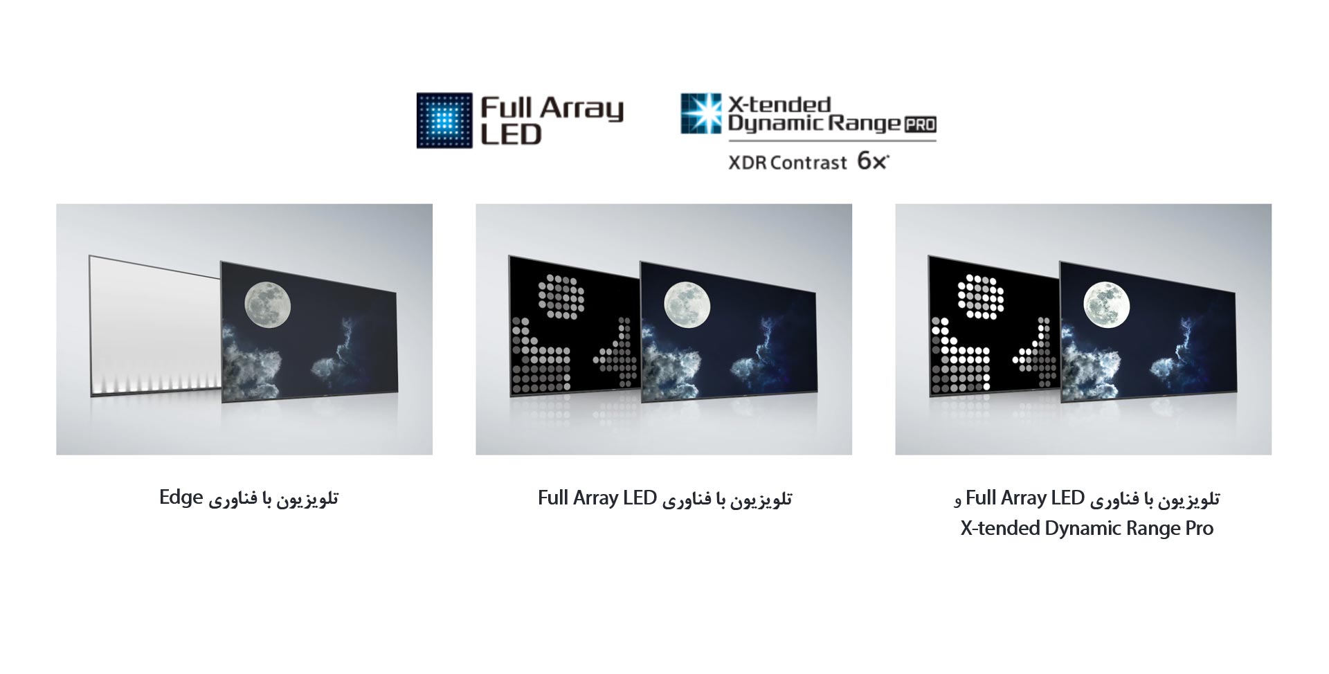 تلویزیون سونی X9500H با فناوری Full Array LED و X-tendd Dynamic Range