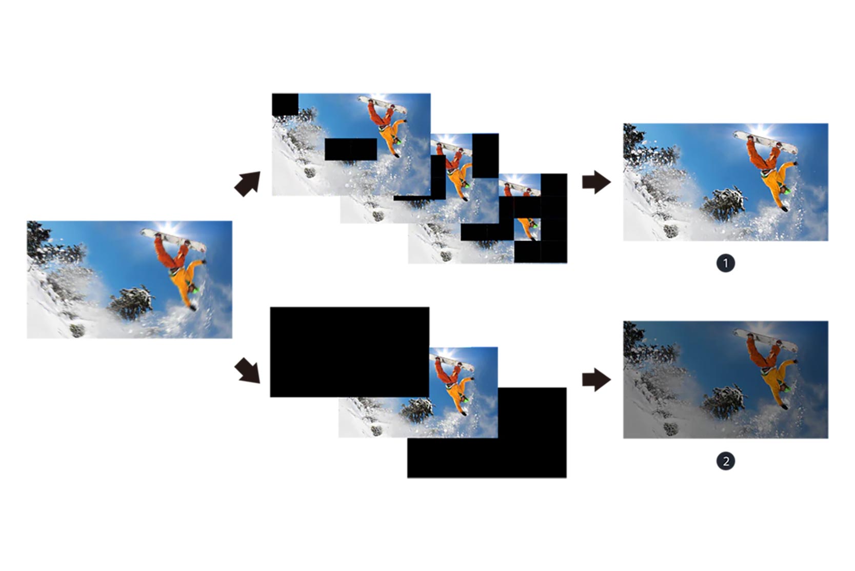 فناوری X-Motion Clarity در تلویزیون X9500H