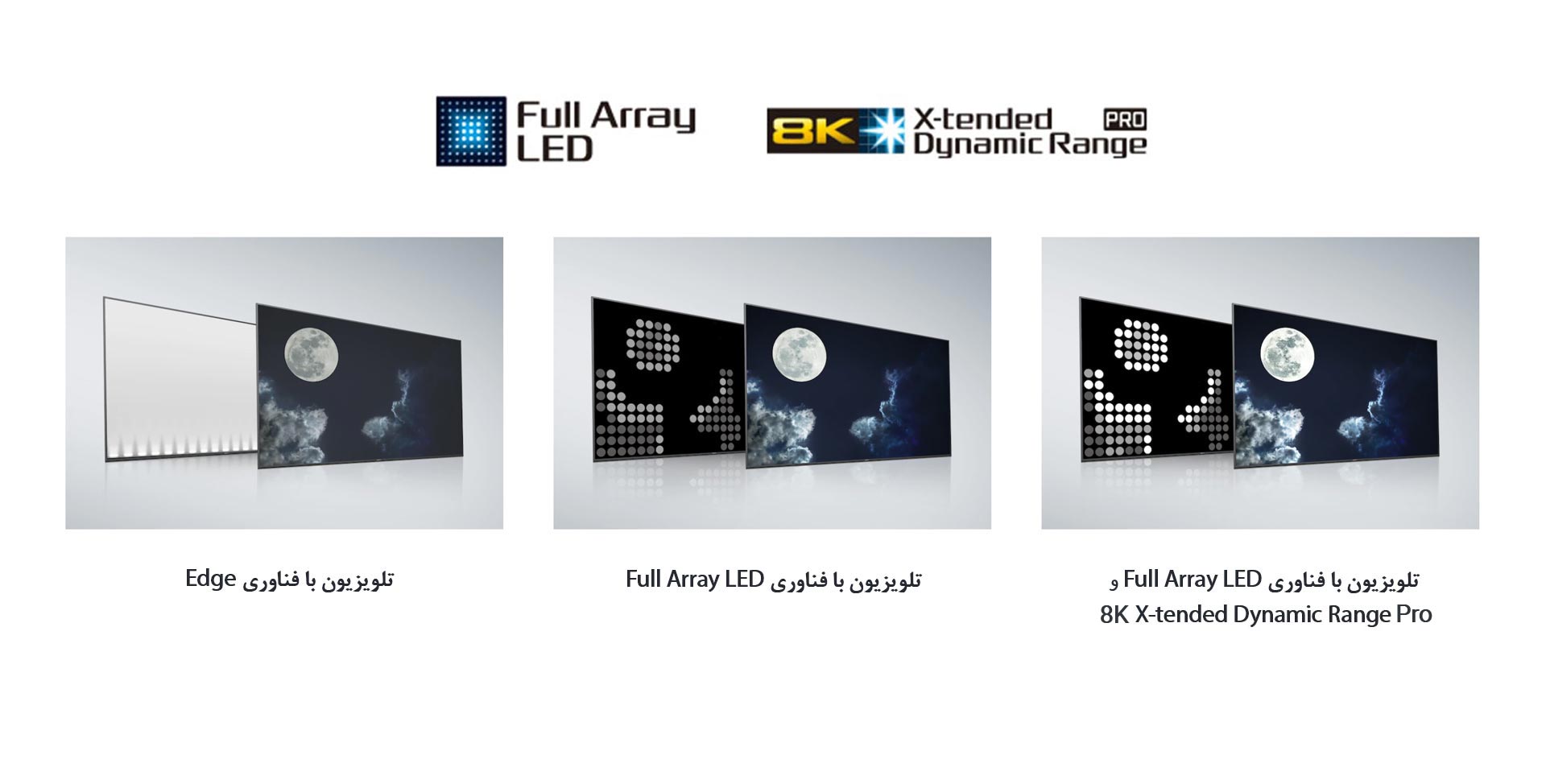 فناوری Dynamic Contrast Enhancer در تلویزیون Z8H