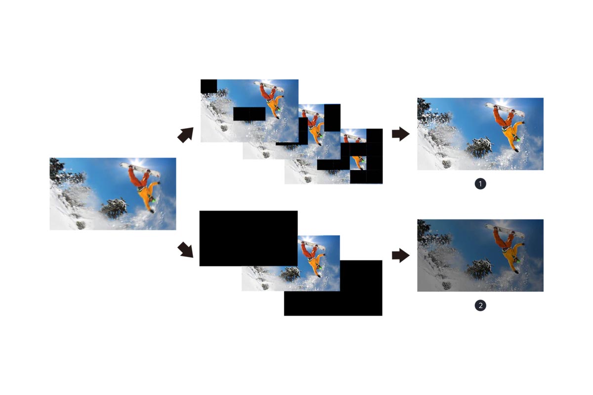 تکنولوژی X-Motion Clarity در تلویزیون های سونی